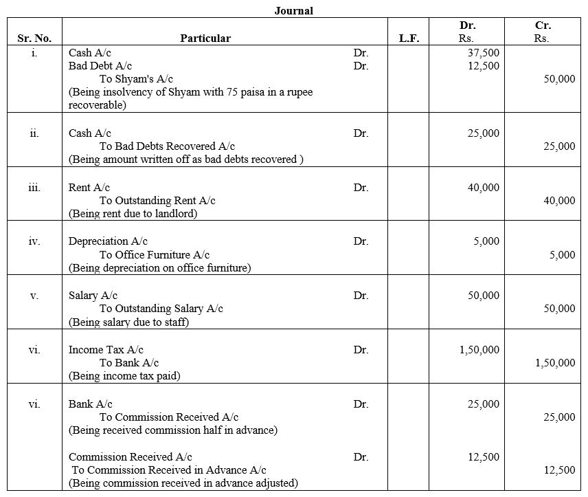 TS Grewal Accountancy Class 11 Solutions Chapter 5 Journal - 14