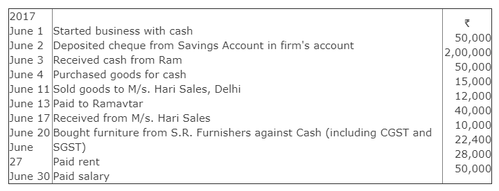 TS Grewal Accountancy Class 11 Solutions Chapter 5 Journal - 15