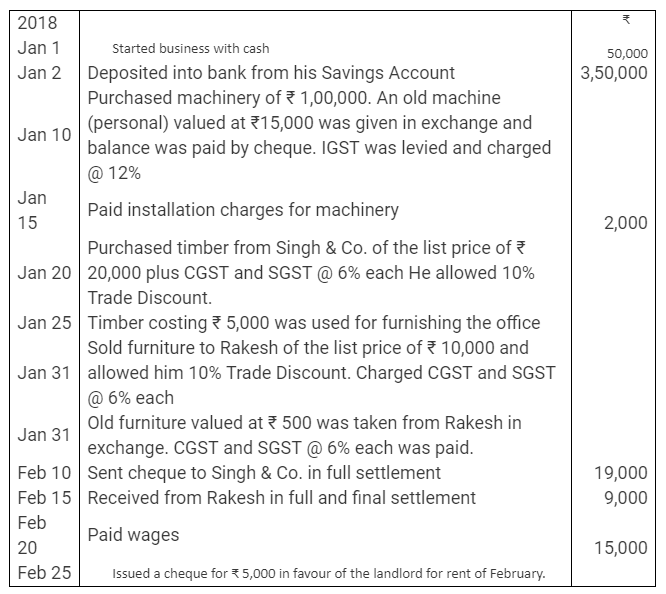 TS Grewal Accountancy Class 11 Solutions Chapter 5 Journal image - 72