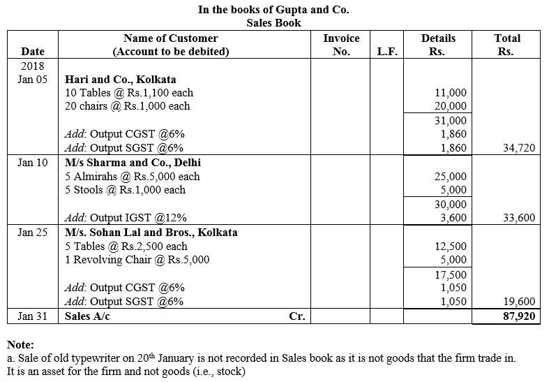 TS Grewal Accountancy Class 11 Solutions Chapter 8 Special Purpose Books II Other Books image - 109