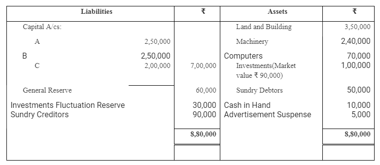 TS Grewal Accountancy Class 12 Solutions Chapter 3 Change in Profit - Sharing Ratio Among the Existing Partners - 94