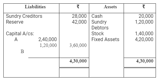 TS Grewal Accountancy Class 12 Solutions Chapter 3 Change in Profit - Sharing Ratio Among the Existing Partners - 95