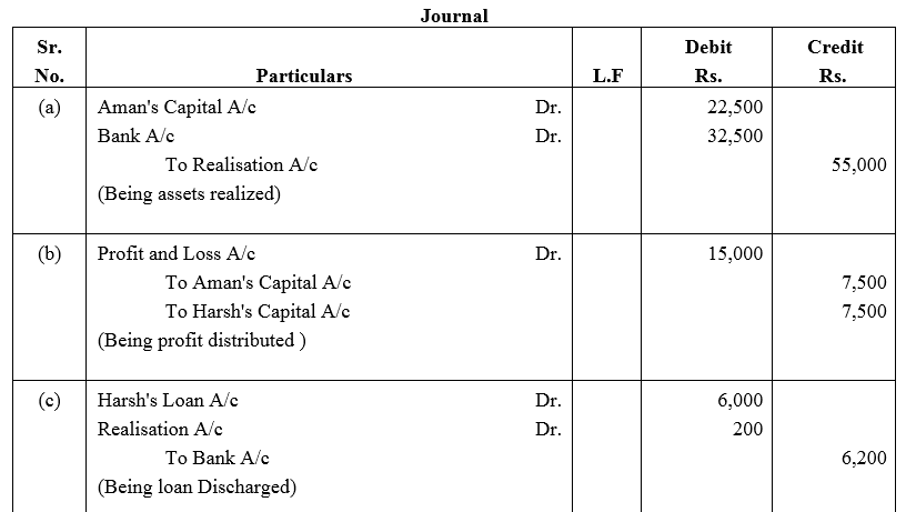 TS Grewal Accountancy Class 12 Solutions Chapter 6 Dissolution of Partnership Firm image - 129