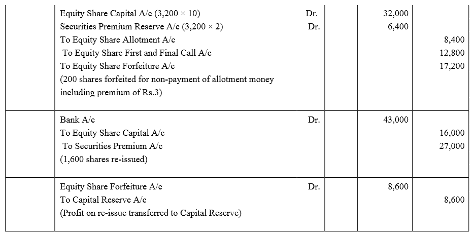 TS Grewal Accountancy Class 12 Solutions Chapter 8 Accounting for Share Capital image - 317