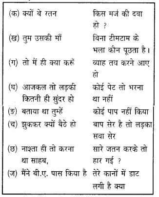 MCQ Questions for Class 9 Hindi Kritika Chapter 3 रीढ़ की हड्डी with  Answers - NCERT Books