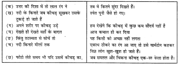 MCQ Questions for Class 9 Hindi Sparsh Chapter 6 कीचड़ का काव्य with Answers 1