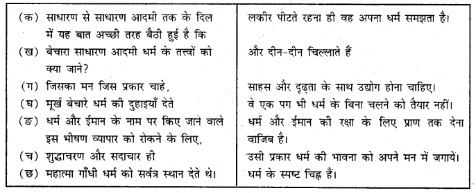 MCQ Questions for Class 9 Hindi Sparsh Chapter 7 धर्म की आड़ with Answers 1