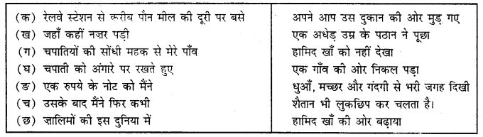 MCQ Questions for Class 9 Hindi Sanchayan Chapter 5 हामिद खाँ with Answers 1