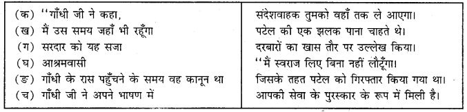 MCQ Questions for Class 9 Hindi Sanchayan Chapter 6 दिये जल उठे with Answers 2