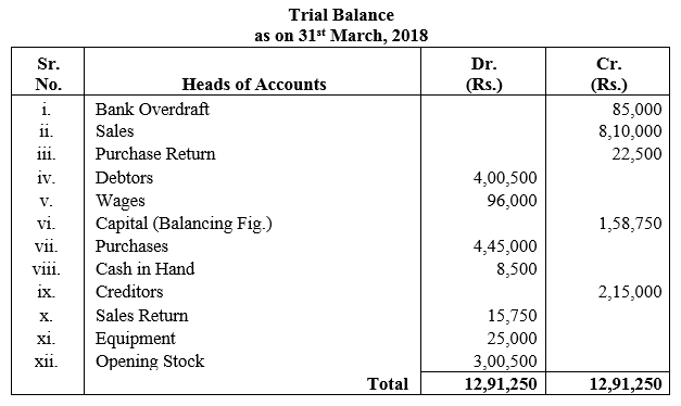 TS Grewal Accountancy Class 11 Solutions Chapter 10 Trial Balance image - 11