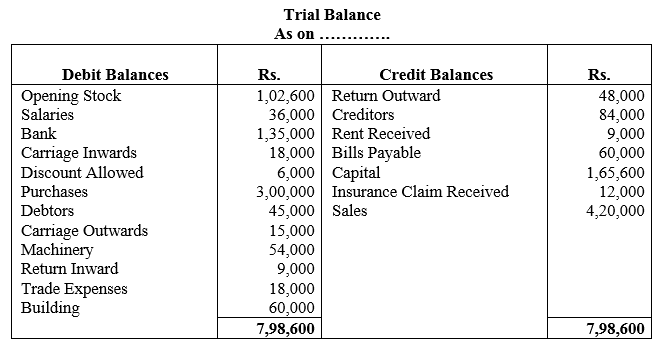 TS Grewal Accountancy Class 11 Solutions Chapter 10 Trial Balance image - 29