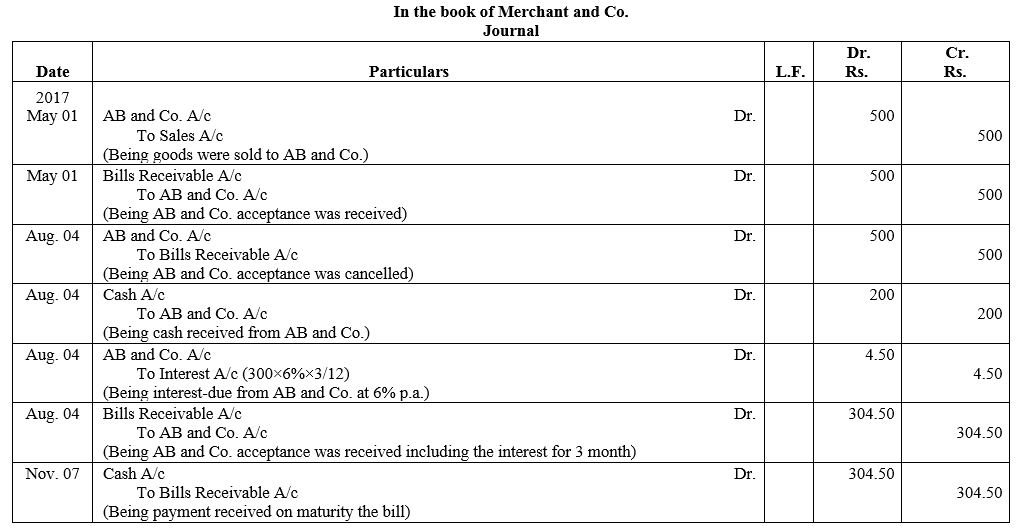 TS Grewal Accountancy Class 11 Solutions Chapter 12 Accounting for Bills of Exchange image - 56