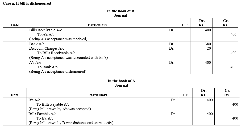 TS Grewal Accountancy Class 11 Solutions Chapter 12 Accounting for Bills of Exchange image - 58