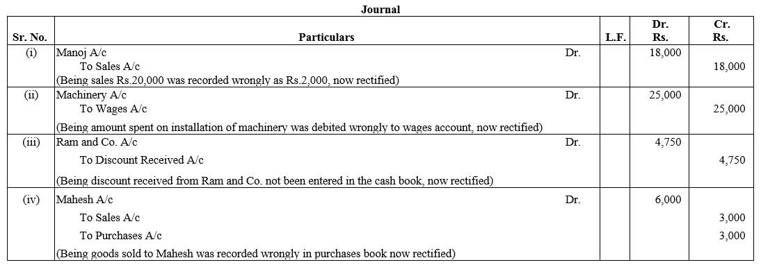 TS Grewal Accountancy Class 11 Solutions Chapter 13 Rectification of Errors image - 15