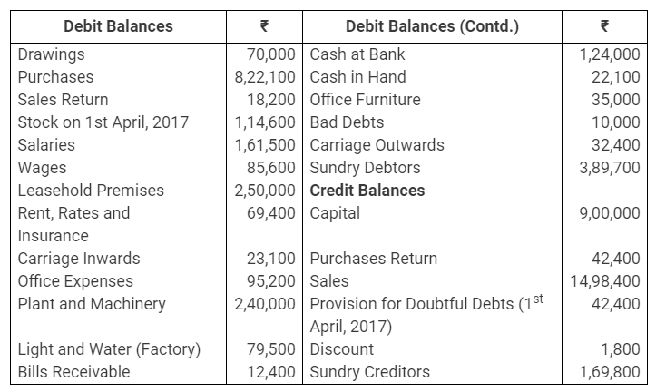 TS Grewal Accountancy Class 11 Solutions Chapter 14 Adjustments in Preparation of Financial Statements image - 43