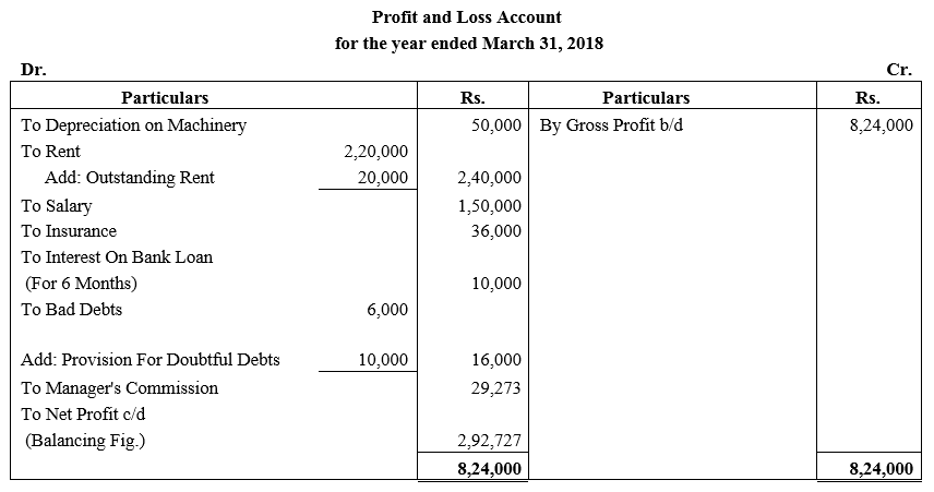 TS Grewal Accountancy Class 11 Solutions Chapter 14 Adjustments in Preparation of Financial Statements image - 49