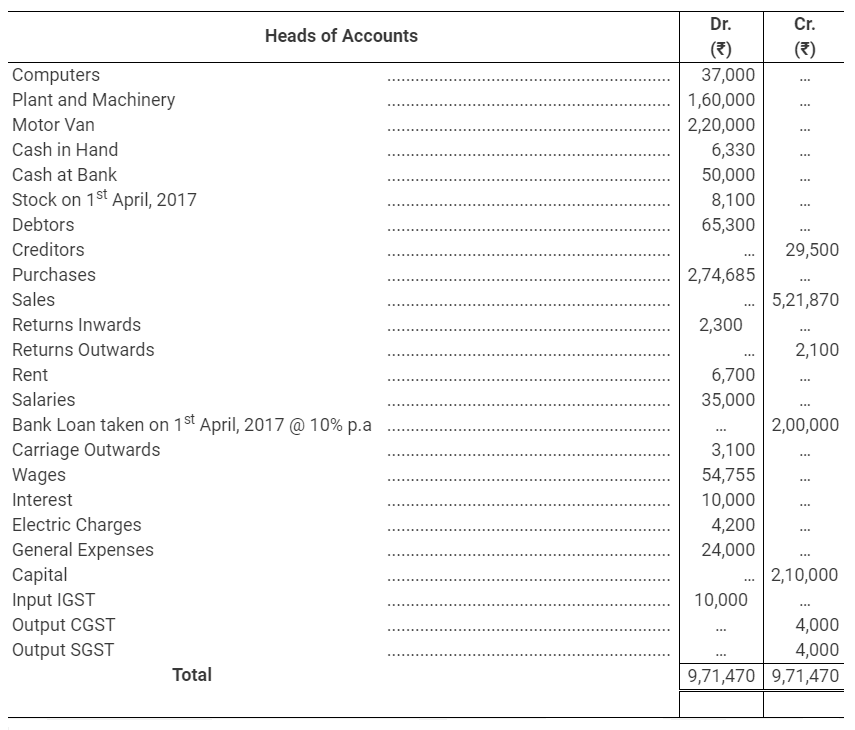 TS Grewal Accountancy Class 11 Solutions Chapter 14 Adjustments in Preparation of Financial Statements image - 74