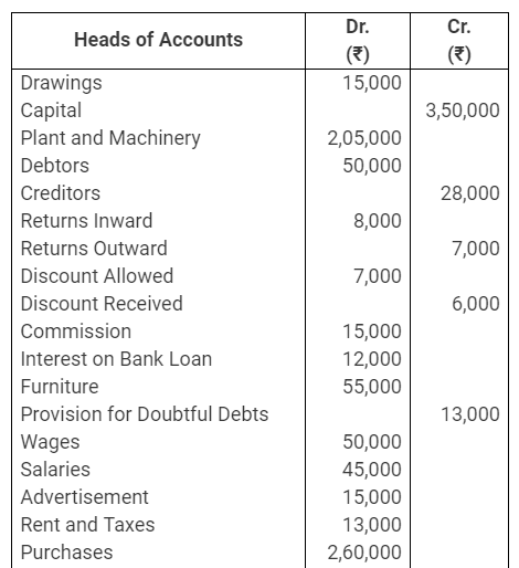 TS Grewal Accountancy Class 11 Solutions Chapter 14 Adjustments in Preparation of Financial Statements image - 93