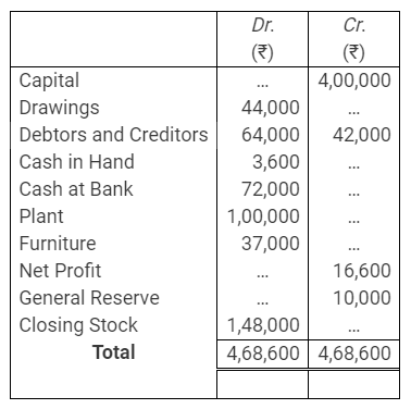 TS Grewal Accountancy Class 11 Solutions Chapter 15 Financial Statements of Sole Proprietorship image - 18