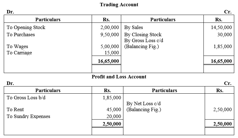 TS Grewal Accountancy Class 11 Solutions Chapter 15 Financial Statements of Sole Proprietorship image - 28
