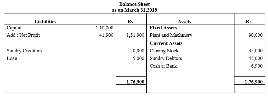 TS Grewal Accountancy Class 11 Solutions Chapter 15 Financial Statements of Sole Proprietorship image - 50