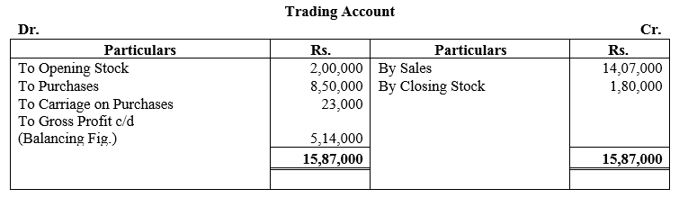 TS Grewal Accountancy Class 11 Solutions Chapter 15 Financial Statements of Sole Proprietorship image - 6