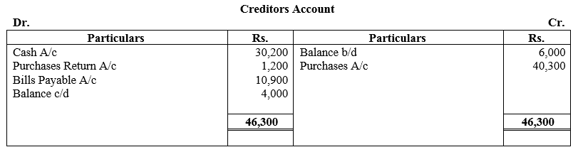 TS Grewal Accountancy Class 11 Solutions Chapter 16 Accounts from Incomplete Records Single Entry System image - 38