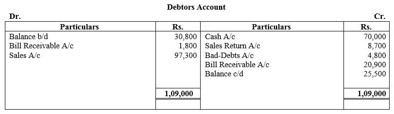 TS Grewal Accountancy Class 11 Solutions Chapter 16 Accounts from Incomplete Records Single Entry System image - 40