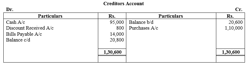 TS Grewal Accountancy Class 11 Solutions Chapter 16 Accounts from Incomplete Records Single Entry System image - 42