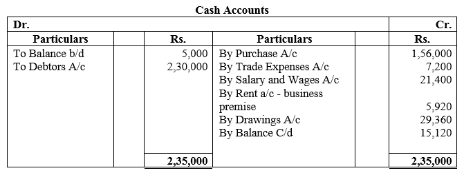TS Grewal Accountancy Class 11 Solutions Chapter 16 Accounts from Incomplete Records Single Entry System image - 43