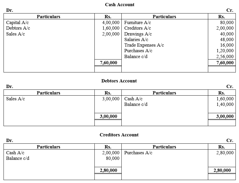 TS Grewal Accountancy Class 11 Solutions Chapter 16 Accounts from Incomplete Records Single Entry System image - 47
