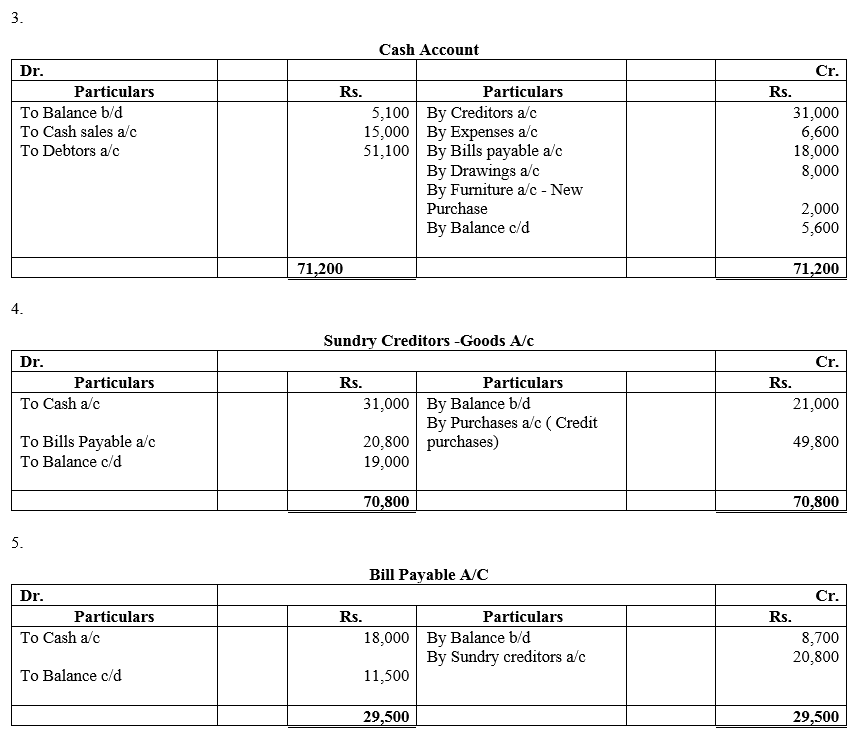 TS Grewal Accountancy Class 11 Solutions Chapter 16 Accounts from Incomplete Records Single Entry System image - 57