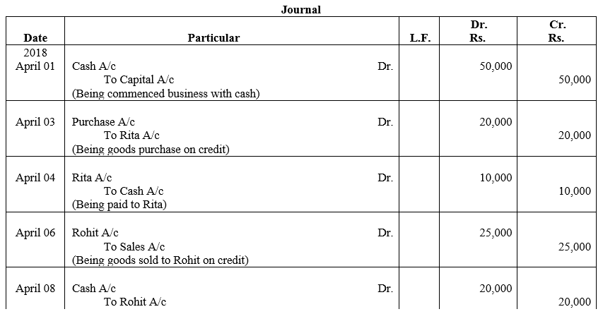 TS Grewal Accountancy Class 11 Solutions Chapter 6 Ledger - 2