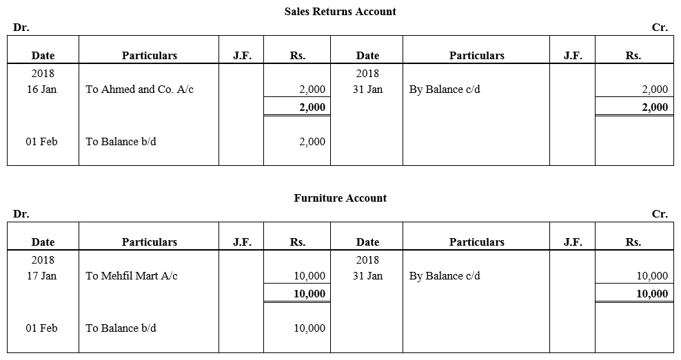 TS Grewal Accountancy Class 11 Solutions Chapter 6 Ledger - 33