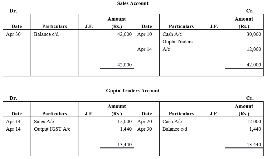 TS Grewal Accountancy Class 11 Solutions Chapter 6 Ledger - 49