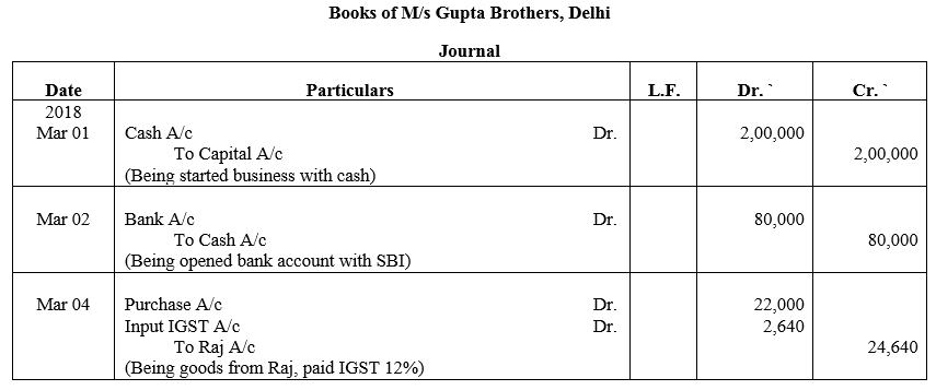 TS Grewal Accountancy Class 11 Solutions Chapter 6 Ledger - 55