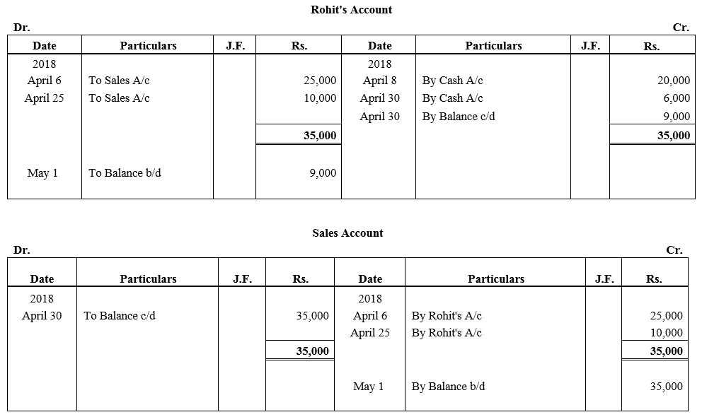 TS Grewal Accountancy Class 11 Solutions Chapter 6 Ledger - 7