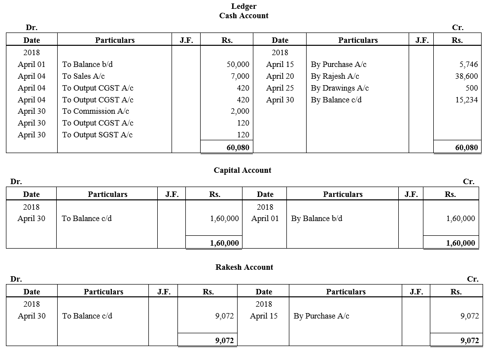 TS Grewal Accountancy Class 11 Solutions Chapter 6 Ledger - 70