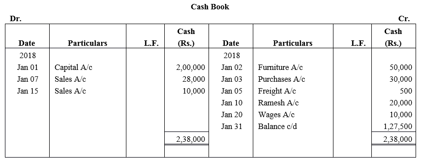 TS Grewal Accountancy Class 11 Solutions Chapter 7 Special Purpose Books I Cash Book - 1
