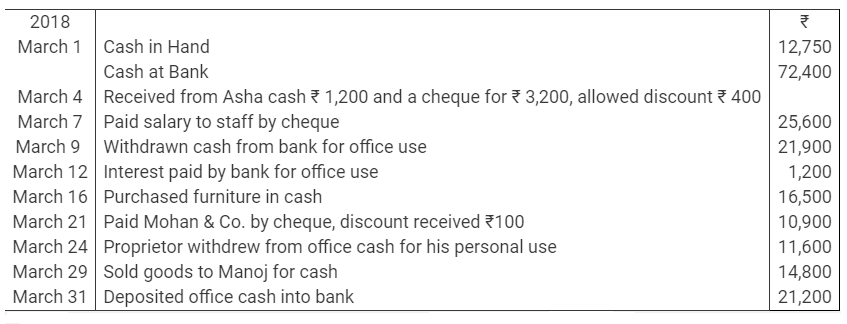 TS Grewal Accountancy Class 11 Solutions Chapter 7 Special Purpose Books I Cash Book image - 11