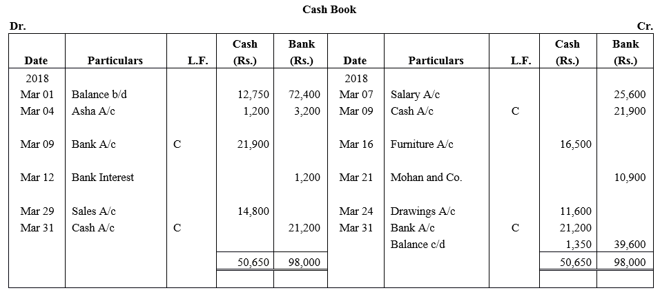 TS Grewal Accountancy Class 11 Solutions Chapter 7 Special Purpose Books I Cash Book image - 12