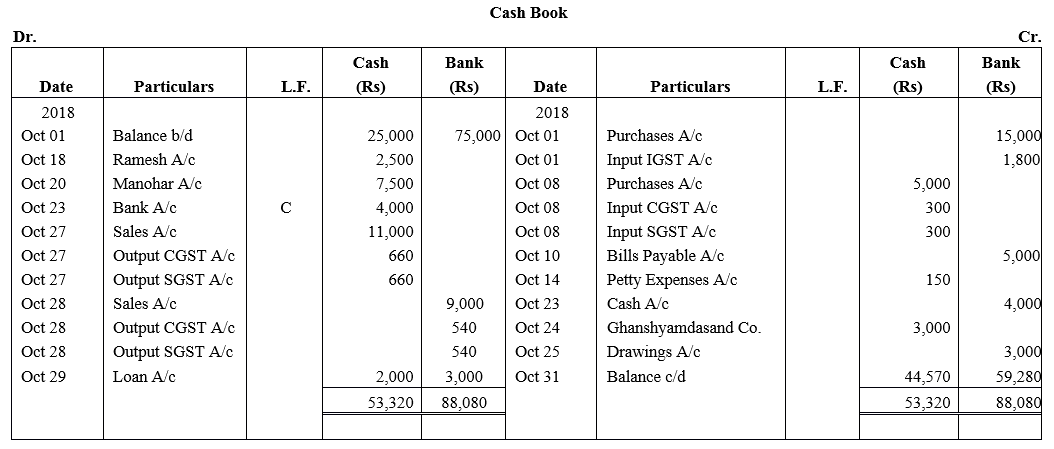 TS Grewal Accountancy Class 11 Solutions Chapter 7 Special Purpose Books I Cash Book image - 20