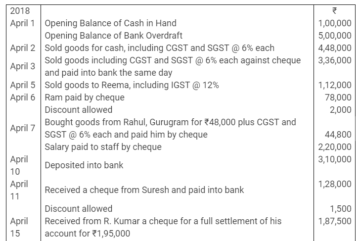 TS Grewal Accountancy Class 11 Solutions Chapter 7 Special Purpose Books I Cash Book image - 32