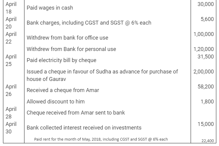 TS Grewal Accountancy Class 11 Solutions Chapter 7 Special Purpose Books I Cash Book image - 33