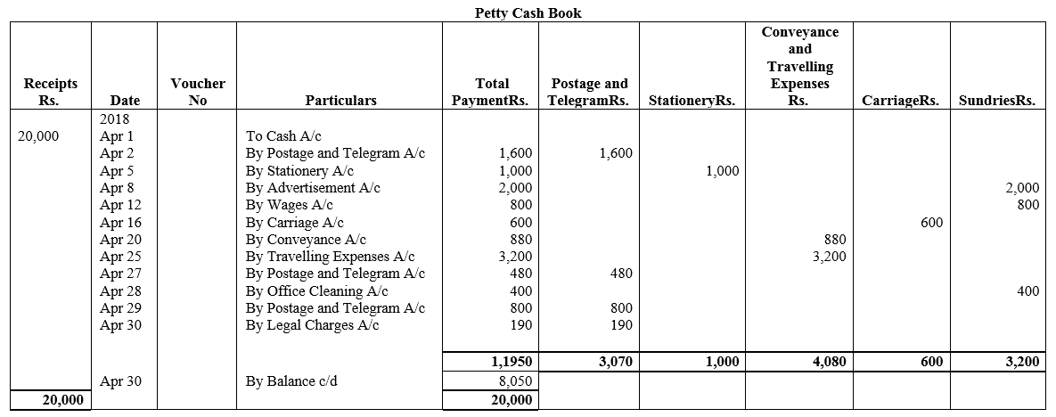 TS Grewal Accountancy Class 11 Solutions Chapter 7 Special Purpose Books I Cash Book image - 37