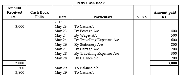TS Grewal Accountancy Class 11 Solutions Chapter 7 Special Purpose Books I Cash Book image - 39