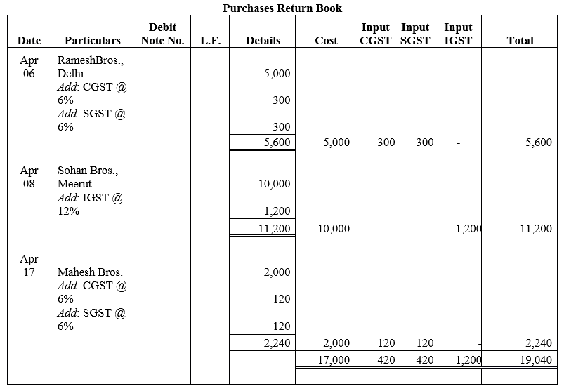 TS Grewal Accountancy Class 11 Solutions Chapter 8 Special Purpose Books II Other Books image - 36