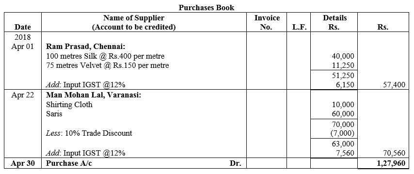 TS Grewal Accountancy Class 11 Solutions Chapter 8 Special Purpose Books II Other Books image - 56