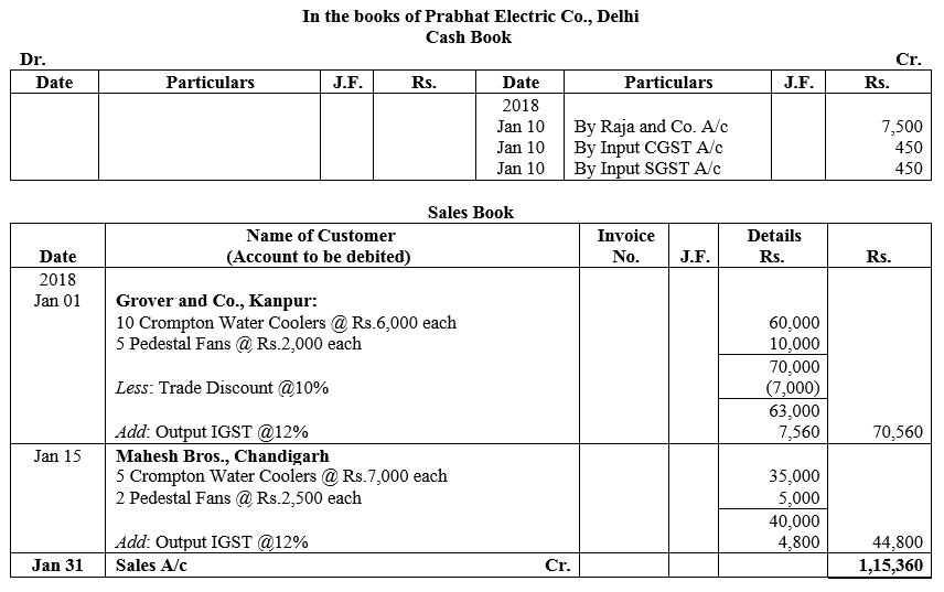 TS Grewal Accountancy Class 11 Solutions Chapter 8 Special Purpose Books II Other Books image - 63