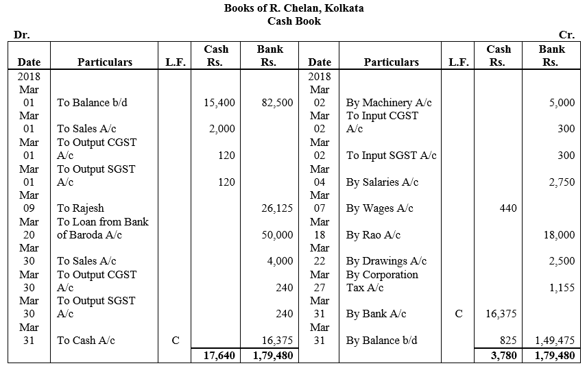 TS Grewal Accountancy Class 11 Solutions Chapter 8 Special Purpose Books II Other Books image - 67